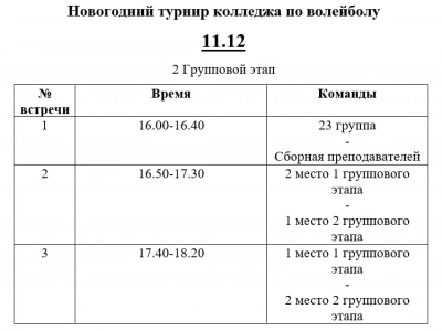 🏐😃Уже совсем скоро стартует Новогодний волейбольный турнир колледжа.