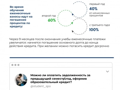 Образовательный кредит
